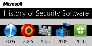 History-of-Security-Software